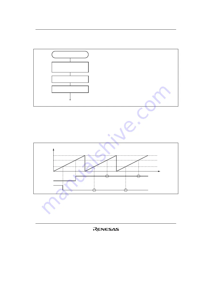 Renesas HD6417641 Hardware Manual Download Page 615