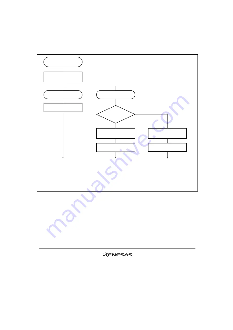 Renesas HD6417641 Hardware Manual Download Page 619