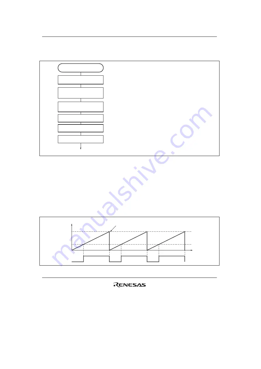 Renesas HD6417641 Hardware Manual Download Page 628