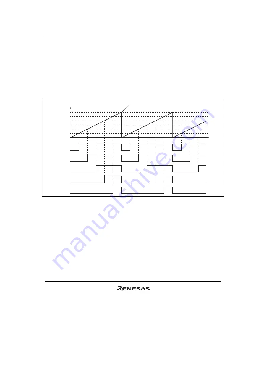 Renesas HD6417641 Hardware Manual Download Page 629