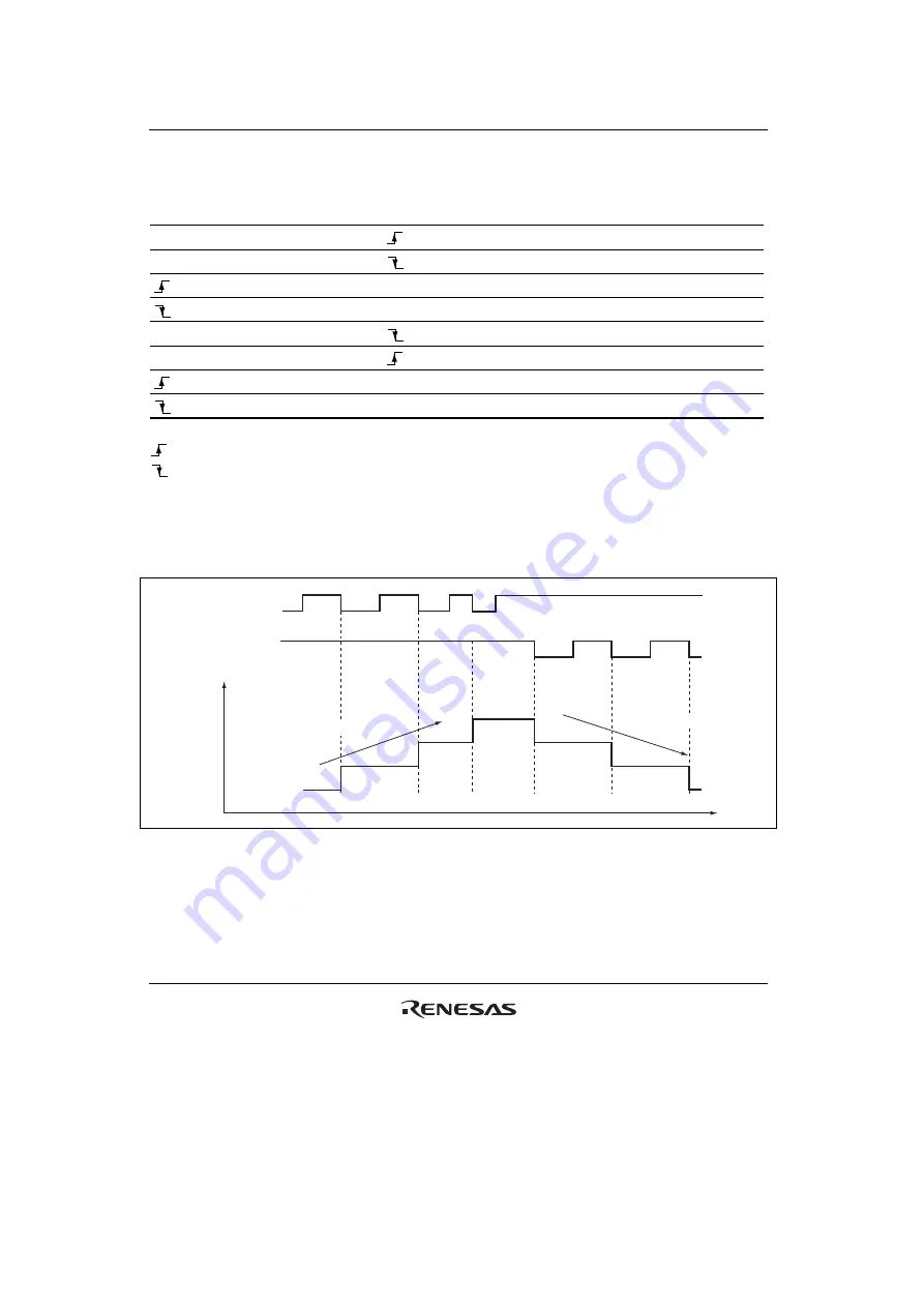 Renesas HD6417641 Hardware Manual Download Page 634