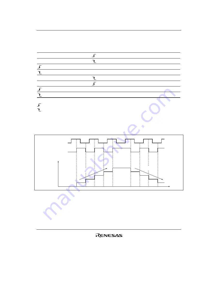 Renesas HD6417641 Hardware Manual Download Page 635