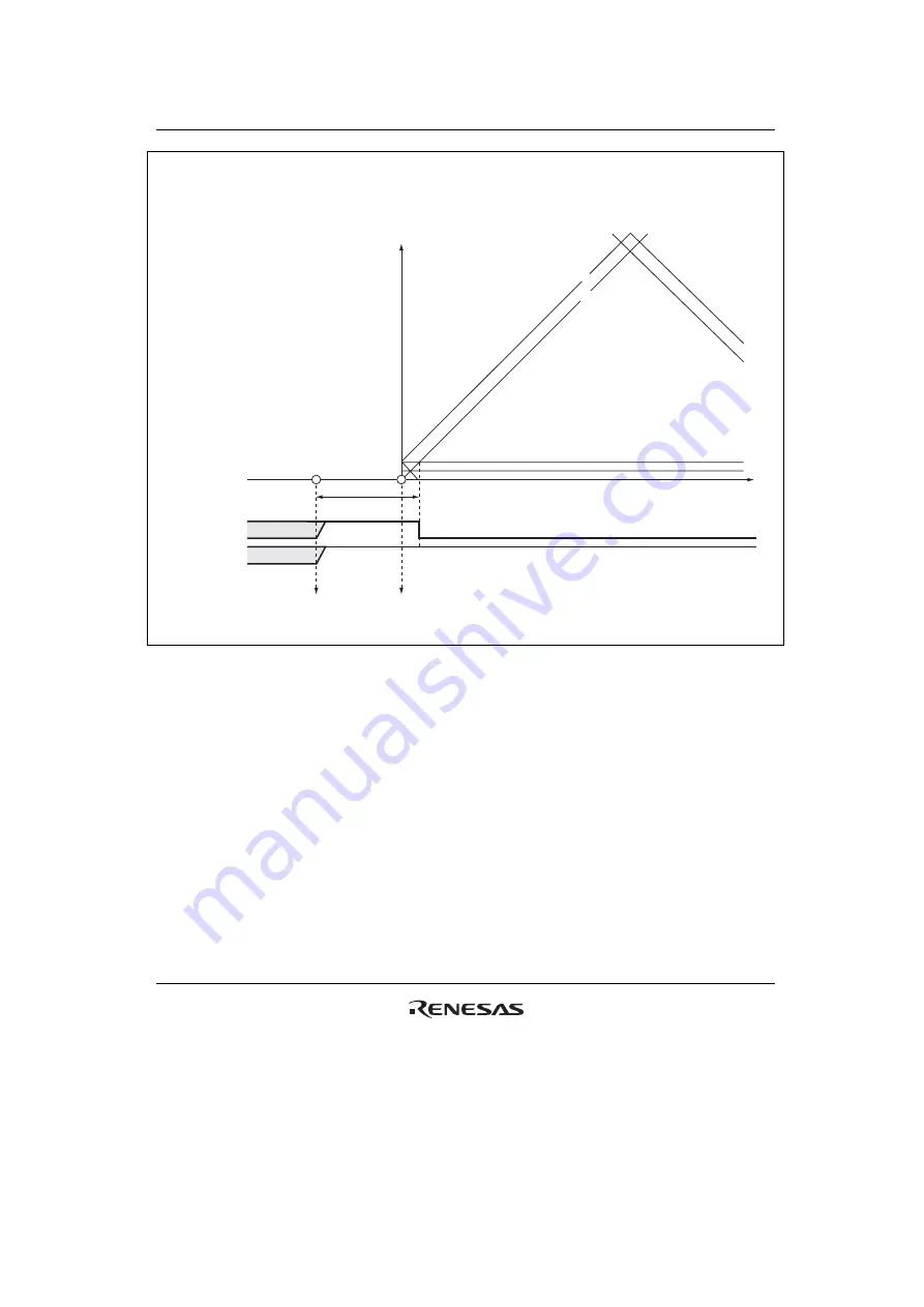 Renesas HD6417641 Hardware Manual Download Page 653