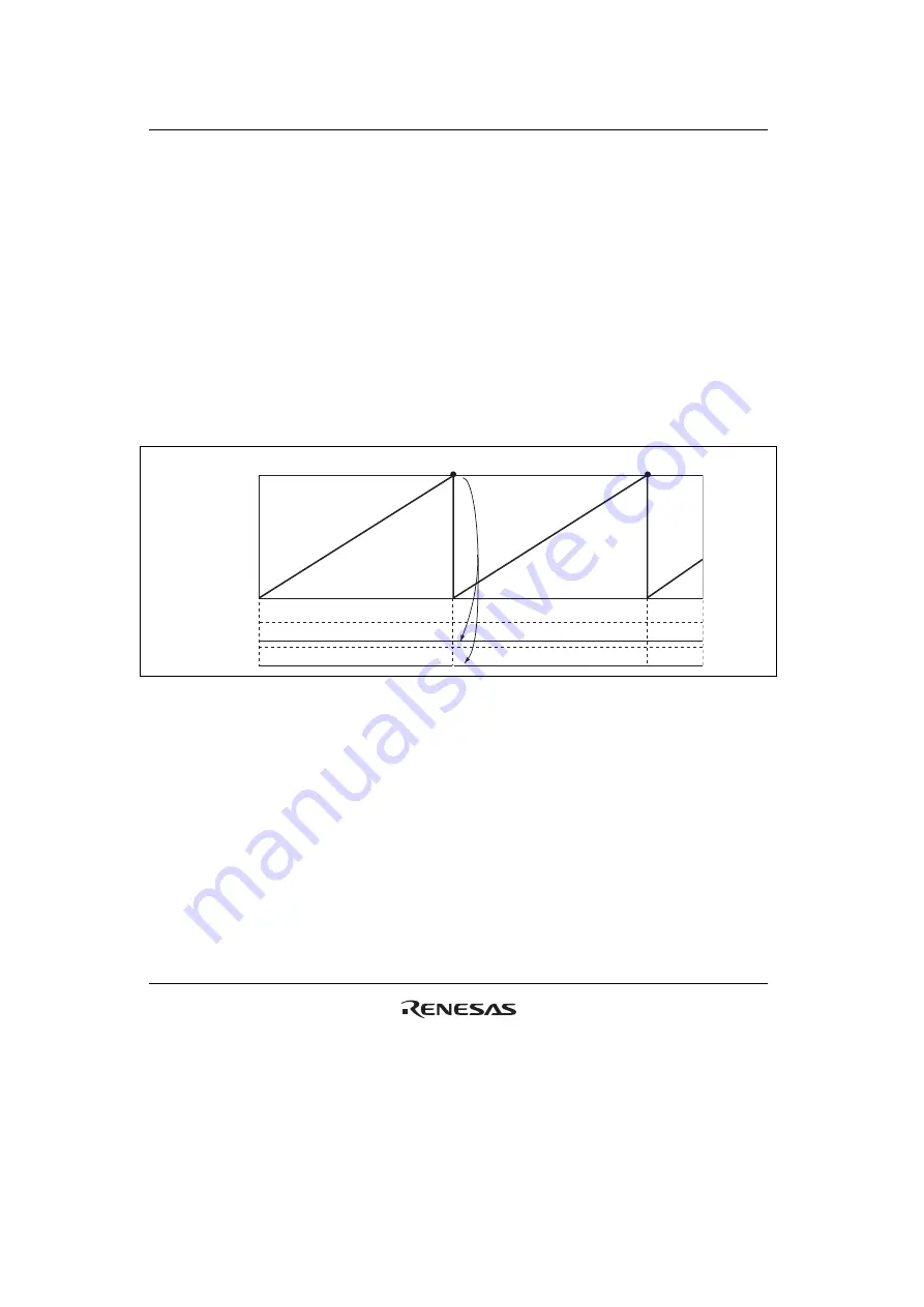 Renesas HD6417641 Hardware Manual Download Page 688