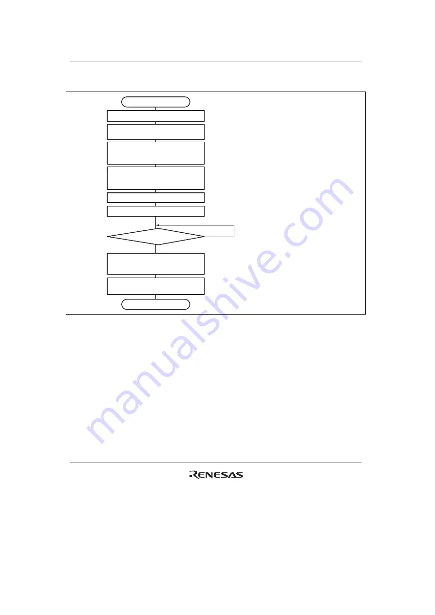 Renesas HD6417641 Hardware Manual Download Page 776