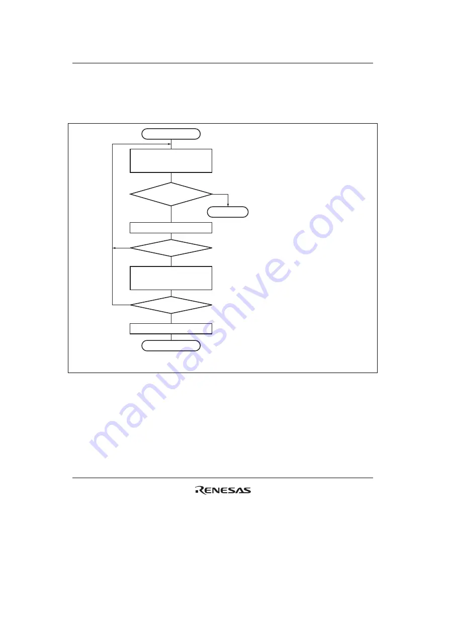 Renesas HD6417641 Hardware Manual Download Page 780