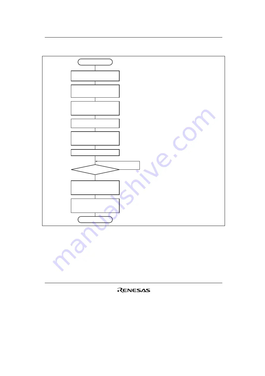 Renesas HD6417641 Скачать руководство пользователя страница 785