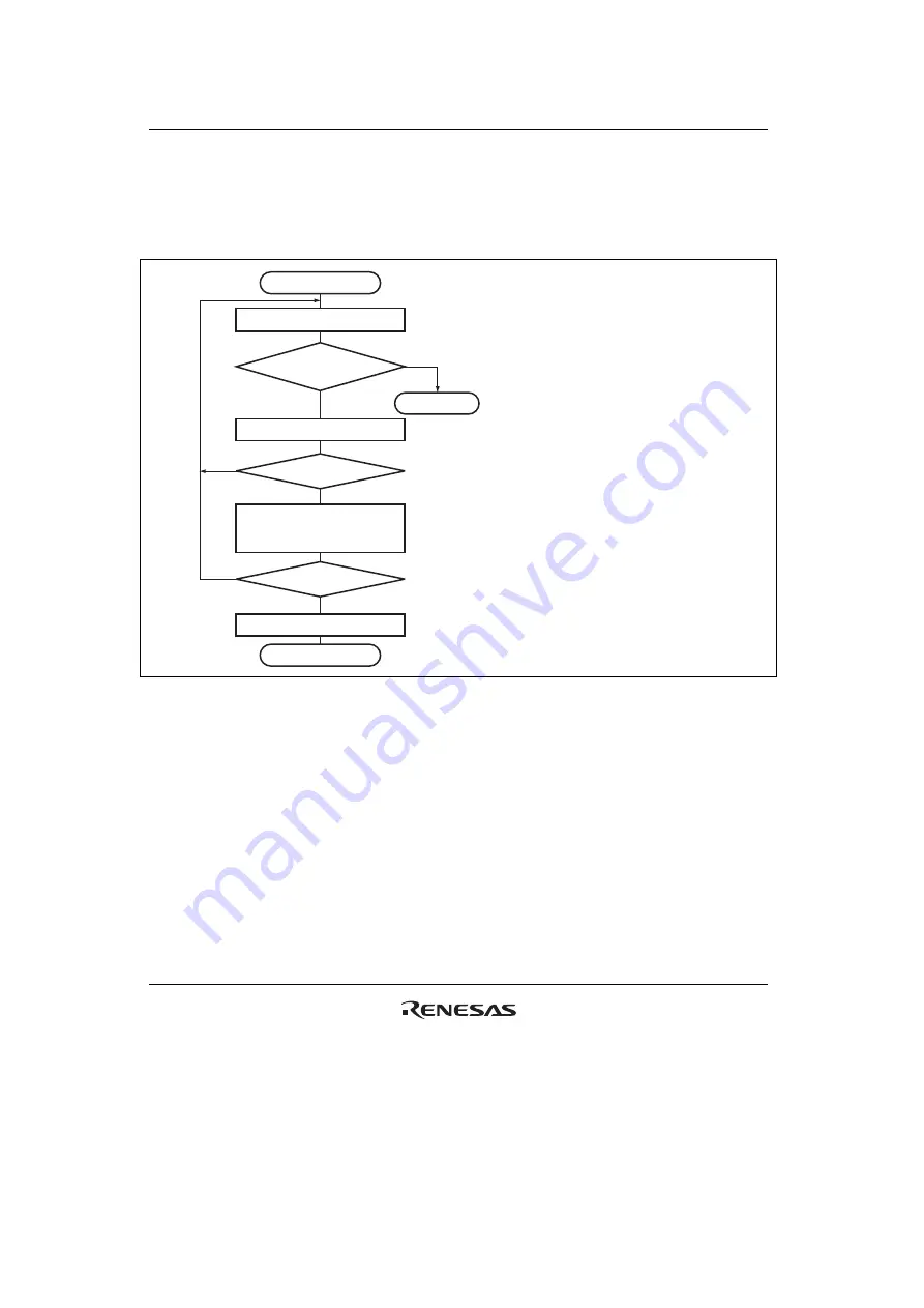 Renesas HD6417641 Скачать руководство пользователя страница 788