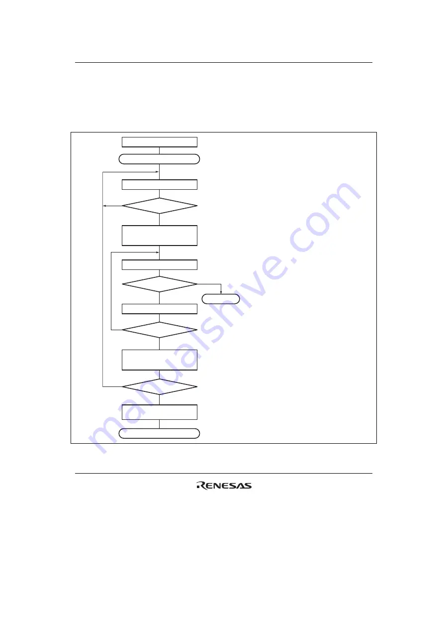 Renesas HD6417641 Hardware Manual Download Page 791