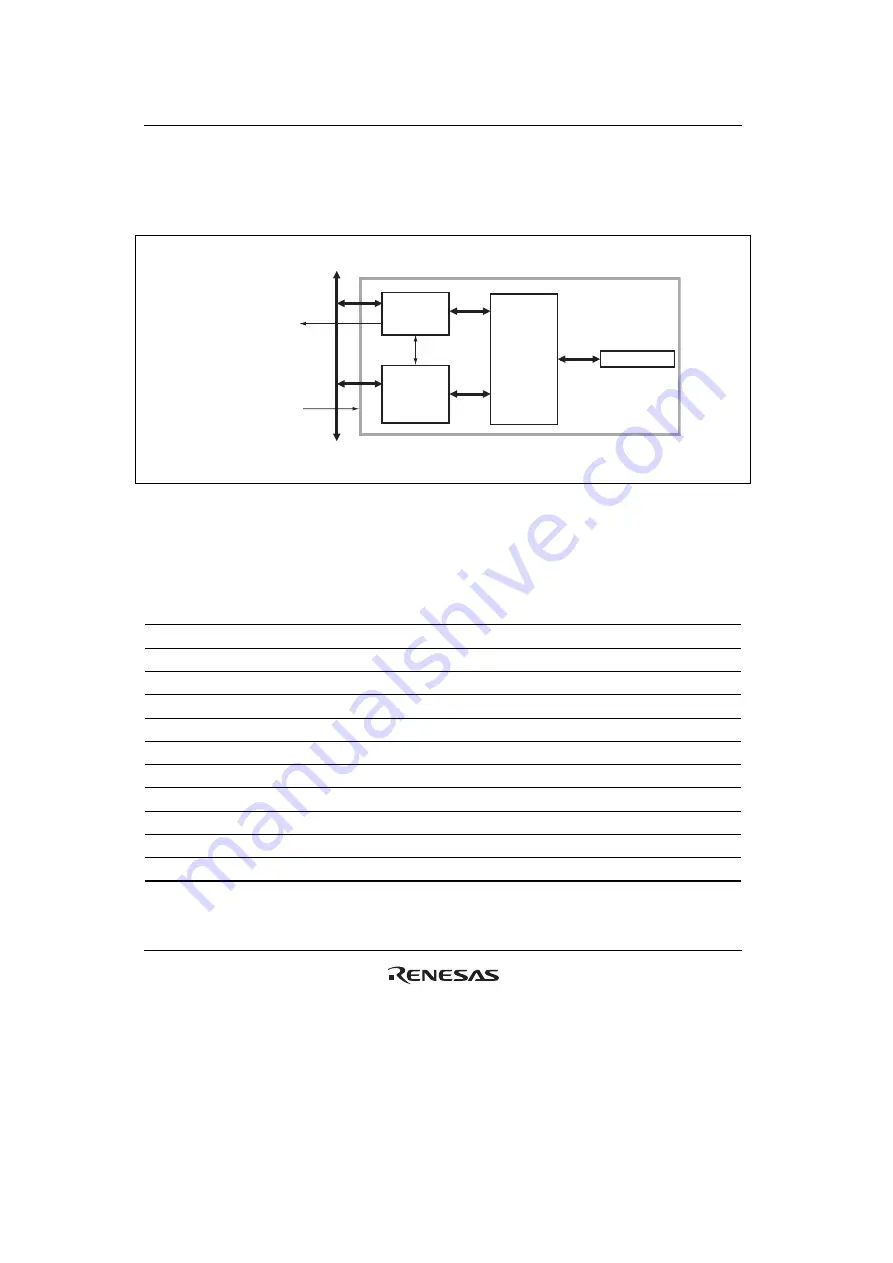 Renesas HD6417641 Hardware Manual Download Page 798