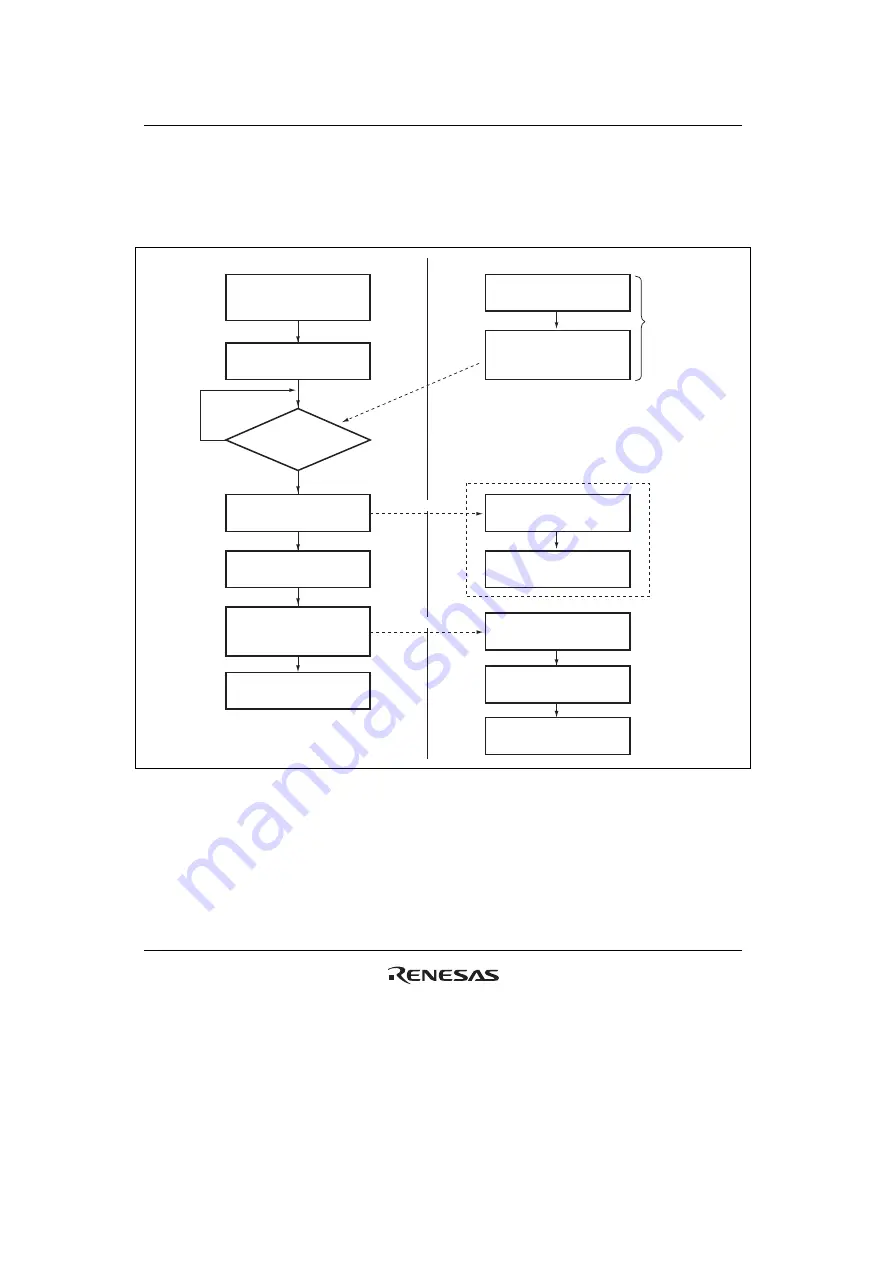 Renesas HD6417641 Hardware Manual Download Page 816