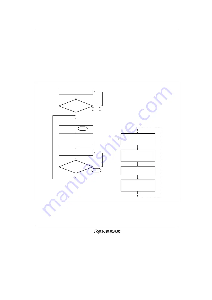 Renesas HD6417641 Hardware Manual Download Page 821