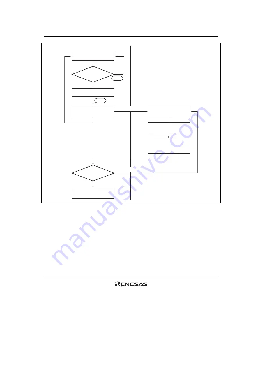 Renesas HD6417641 Скачать руководство пользователя страница 825