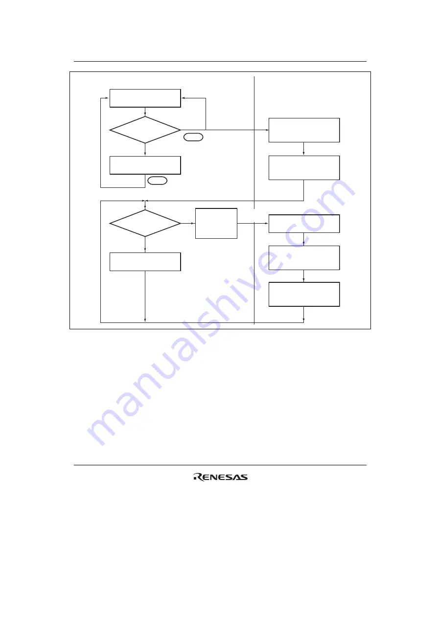 Renesas HD6417641 Скачать руководство пользователя страница 827