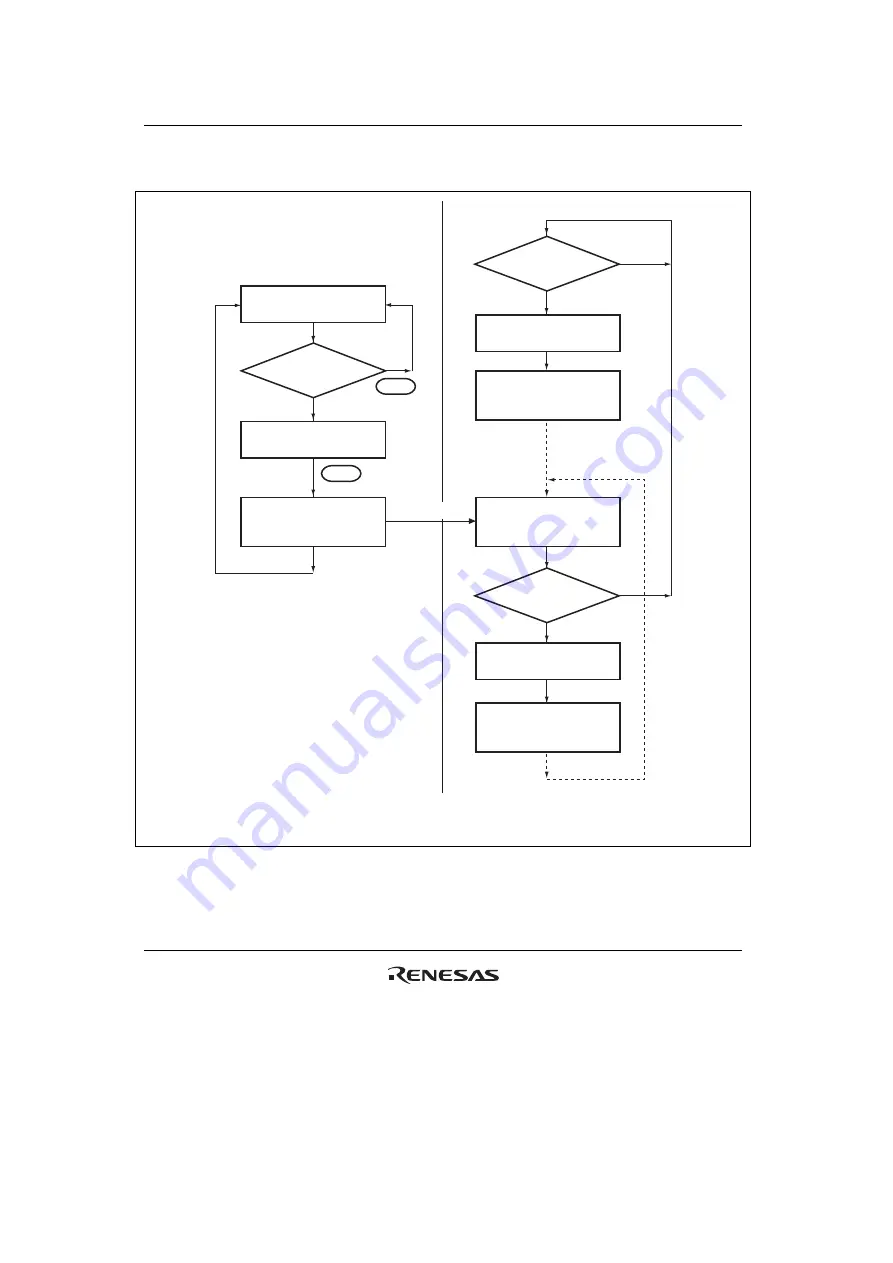 Renesas HD6417641 Hardware Manual Download Page 828