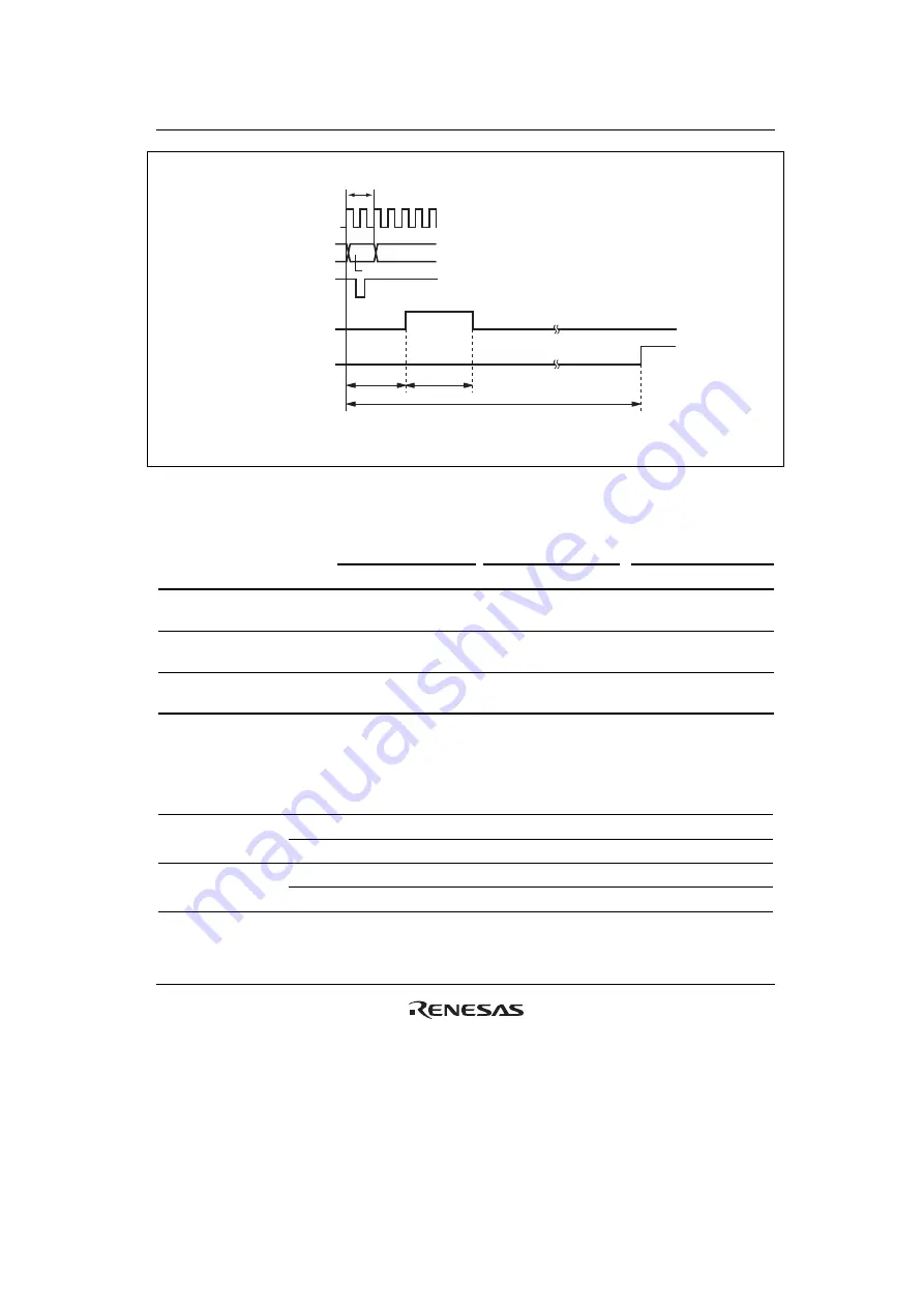 Renesas HD6417641 Hardware Manual Download Page 861