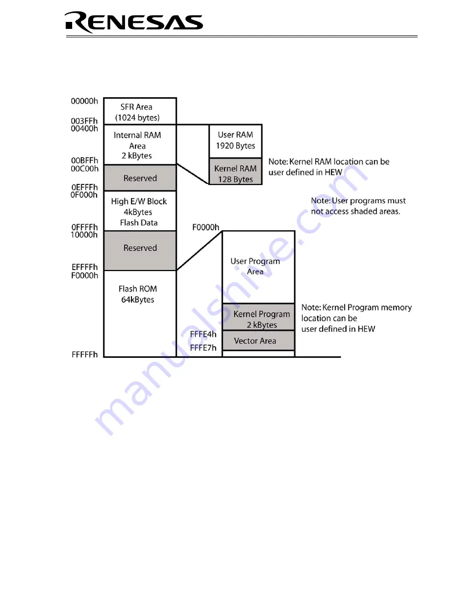 Renesas HEW Target Server Скачать руководство пользователя страница 11