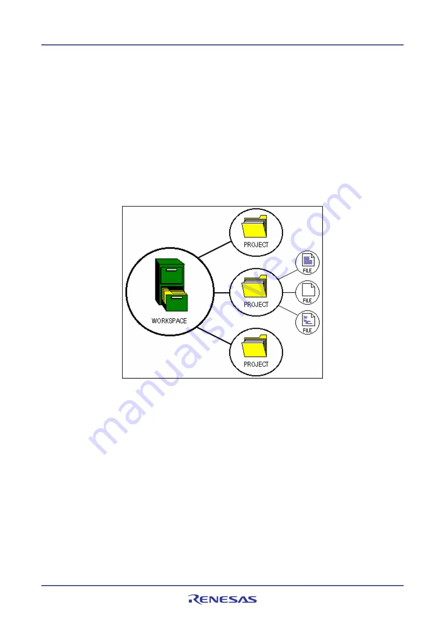 Renesas High-performance Embedded Workshop V.4.05 Скачать руководство пользователя страница 16