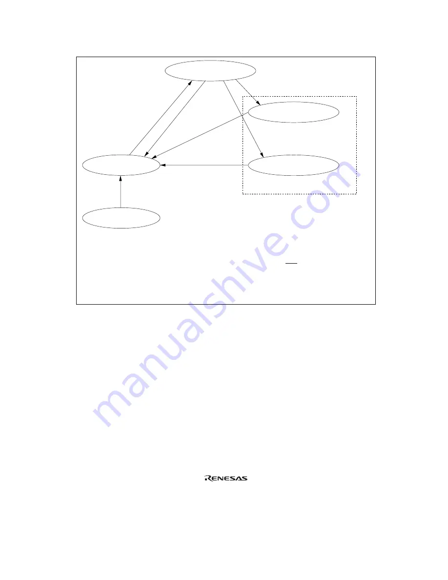 Renesas Hitachi H8S/2191 Hardware Manual Download Page 80