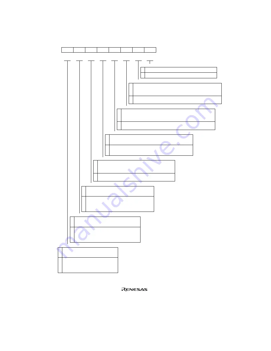 Renesas Hitachi H8S/2191 Hardware Manual Download Page 1015