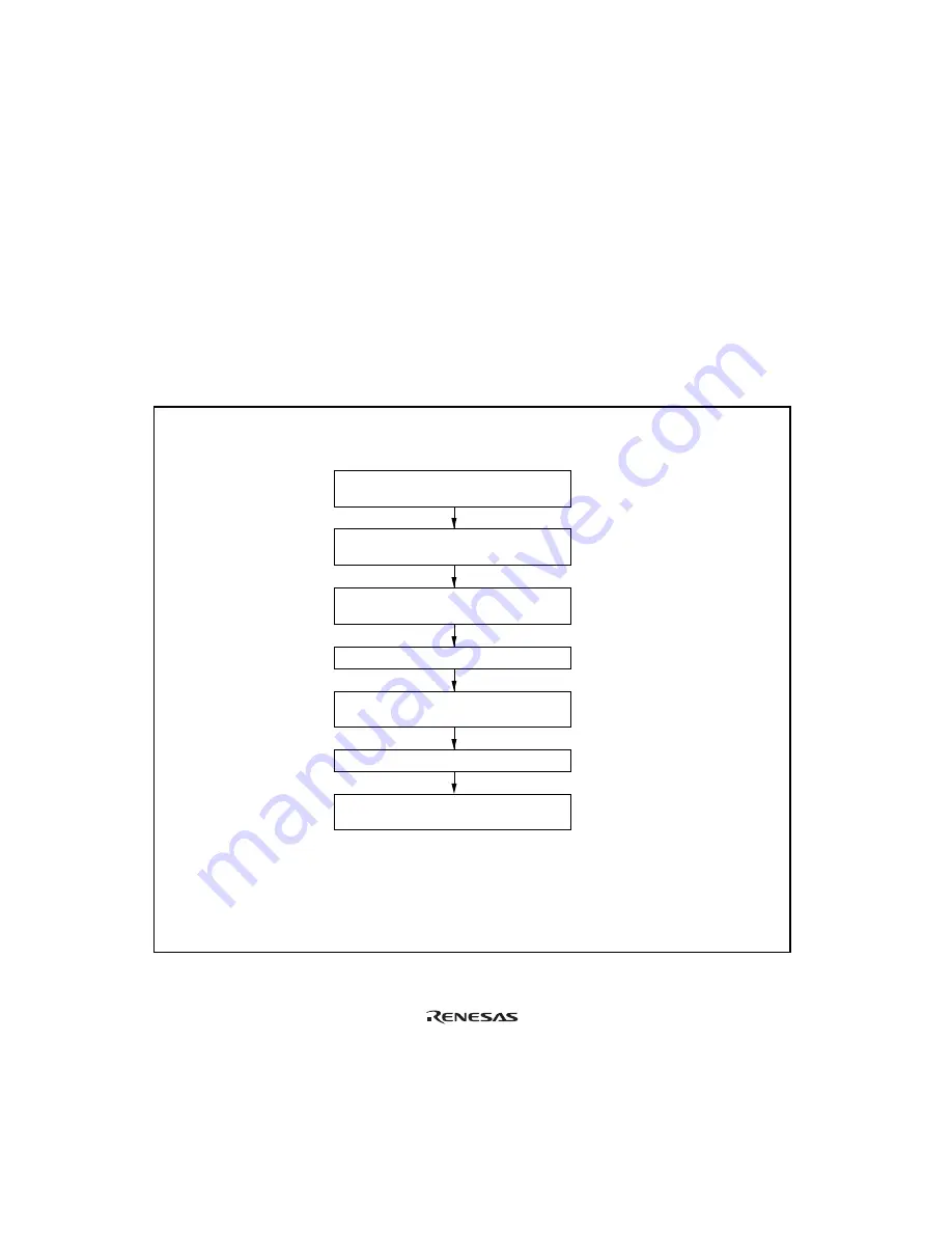 Renesas Hitachi H8S/2191 Hardware Manual Download Page 171