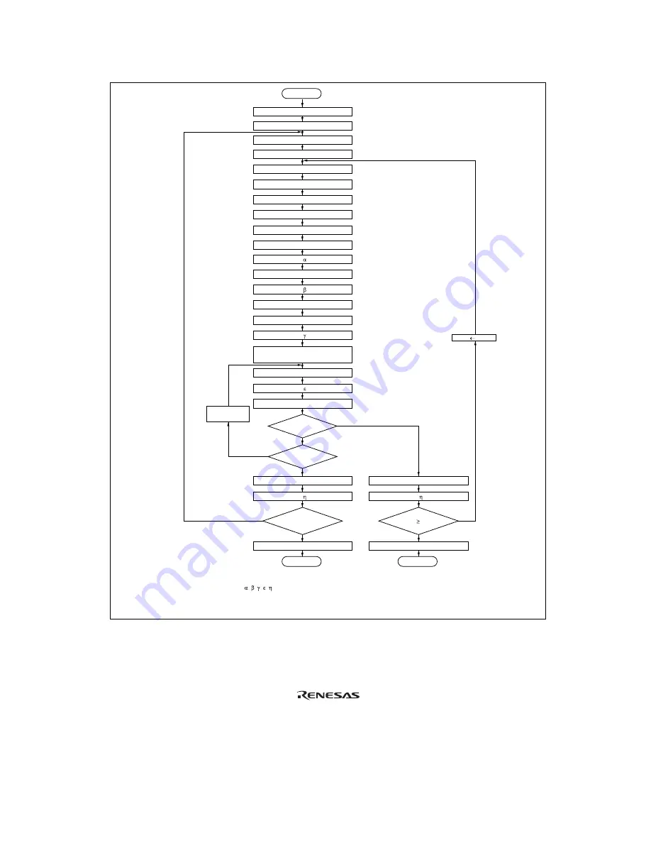 Renesas Hitachi H8S/2191 Hardware Manual Download Page 226