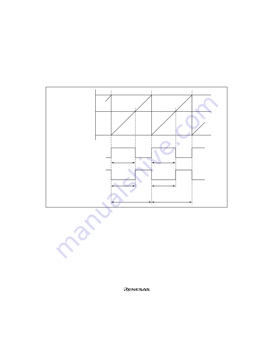 Renesas Hitachi H8S/2191 Hardware Manual Download Page 438