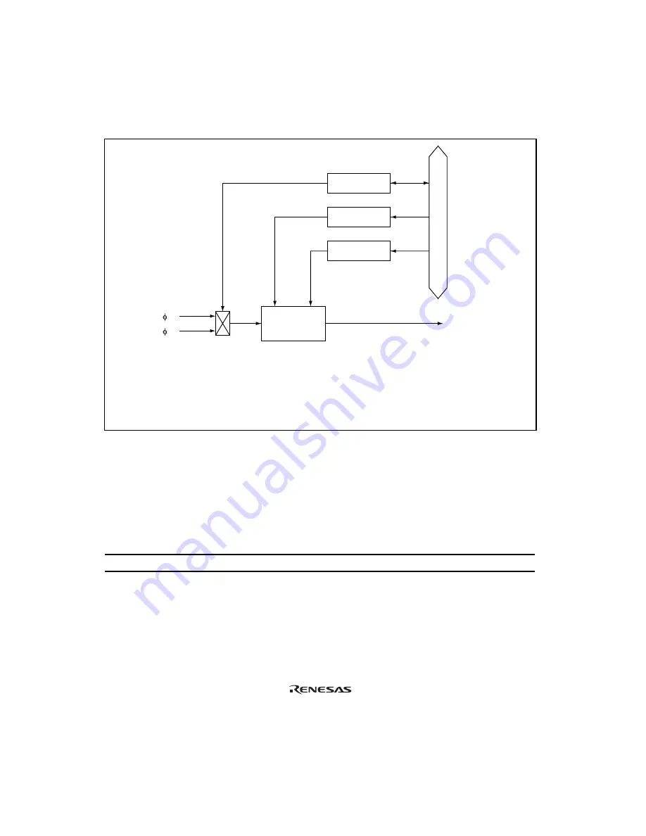 Renesas Hitachi H8S/2191 Hardware Manual Download Page 451