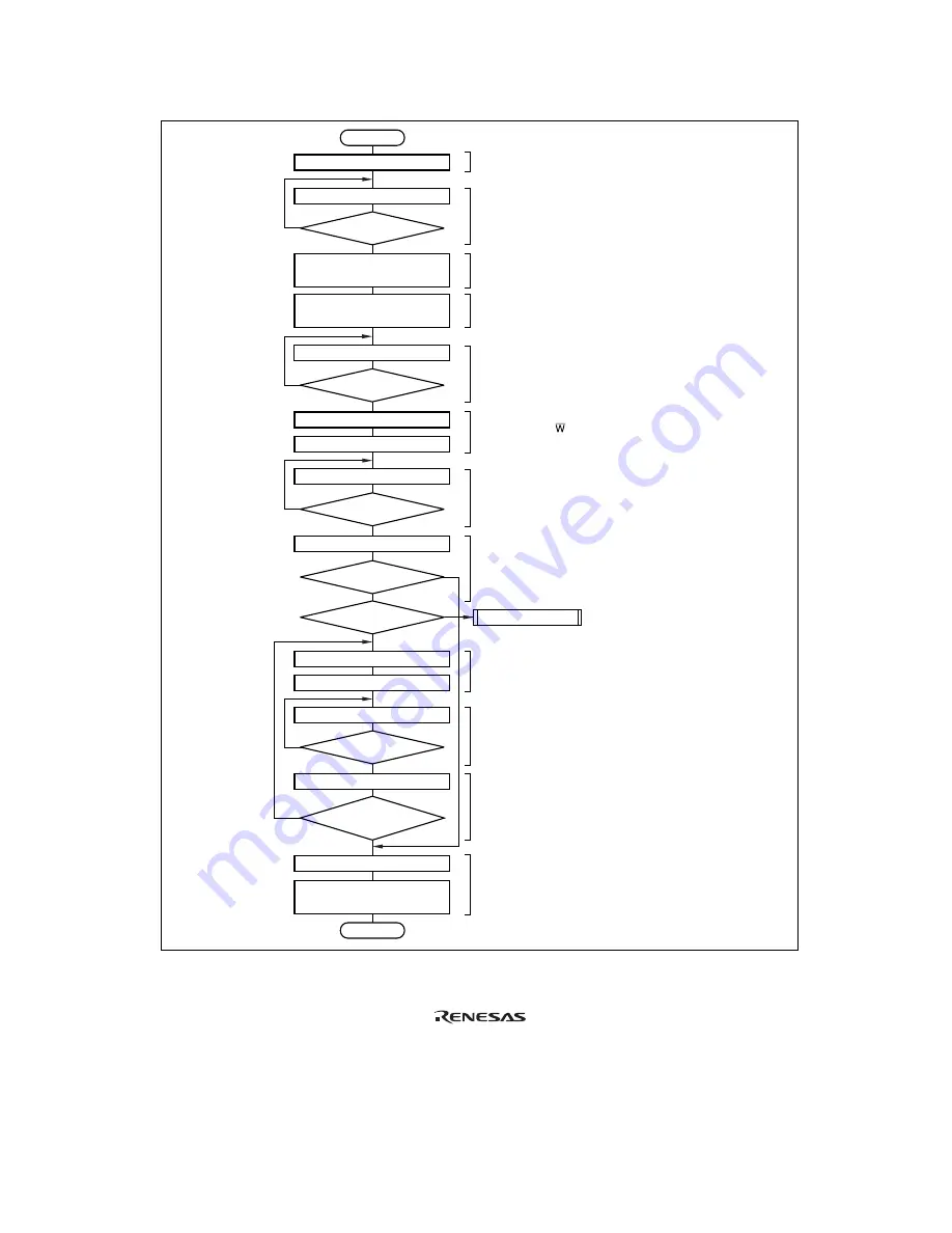 Renesas Hitachi H8S/2191 Hardware Manual Download Page 588