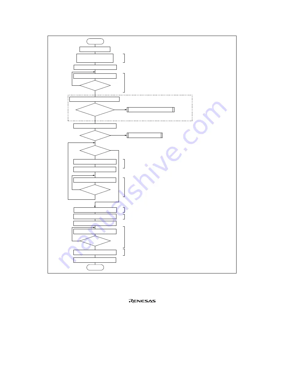 Renesas Hitachi H8S/2191 Hardware Manual Download Page 590