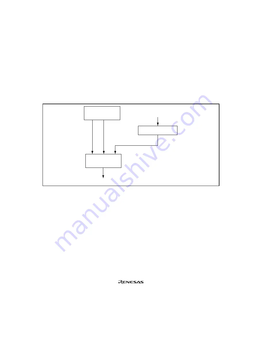 Renesas Hitachi H8S/2191 Hardware Manual Download Page 767