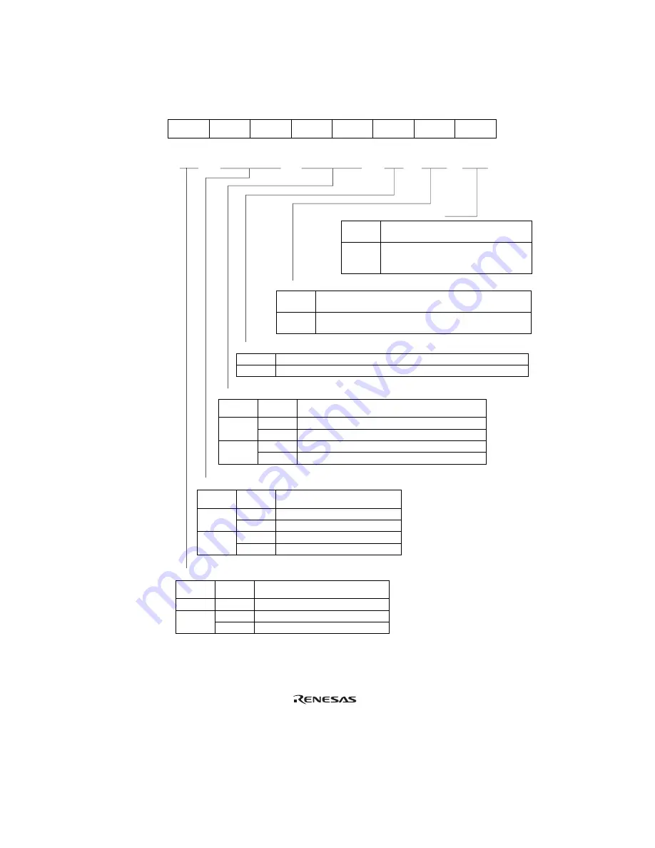 Renesas Hitachi H8S/2191 Hardware Manual Download Page 995