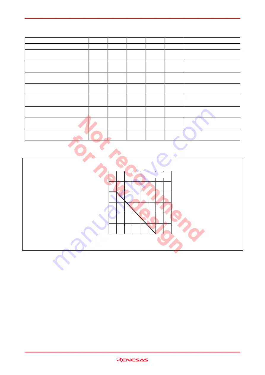 Renesas HSG2004 Скачать руководство пользователя страница 2