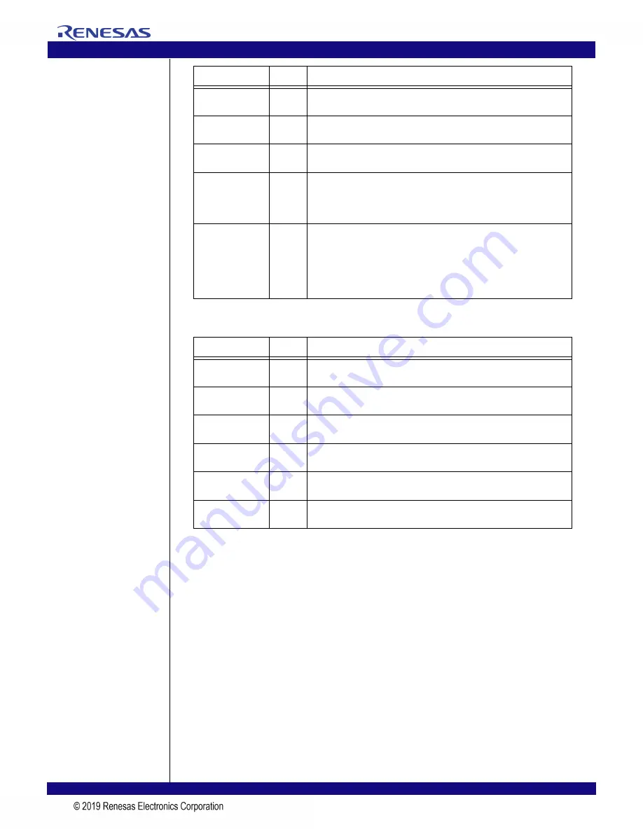 Renesas IDT 89HPES12T3G2 User Manual Download Page 23