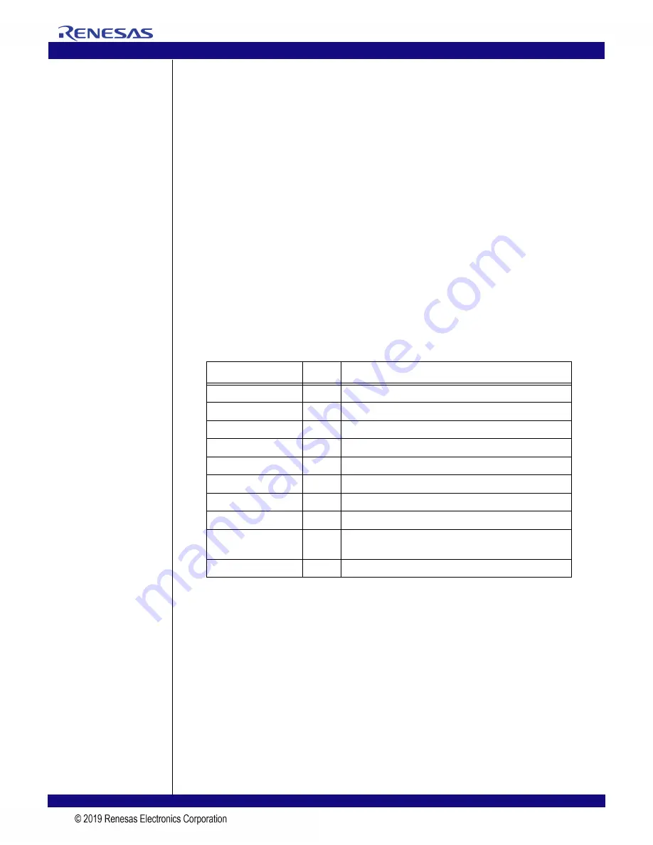 Renesas IDT 89HPES12T3G2 User Manual Download Page 73