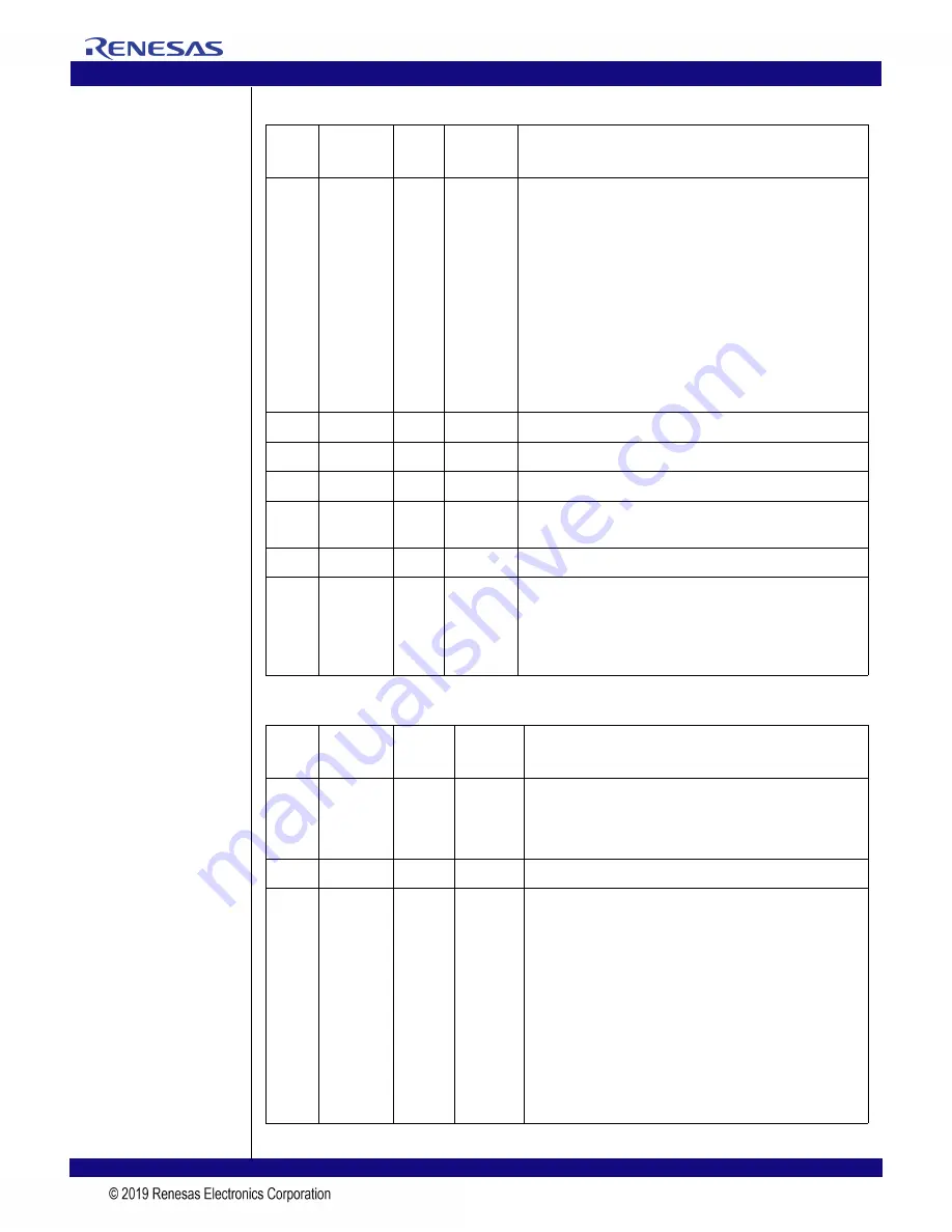 Renesas IDT 89HPES12T3G2 User Manual Download Page 124