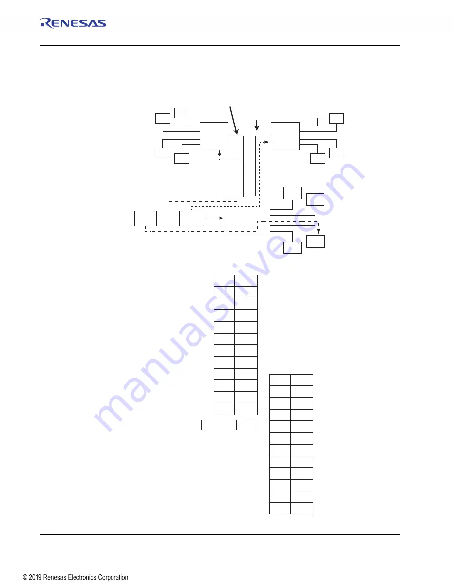 Renesas IDT Tsi574 User Manual Download Page 42