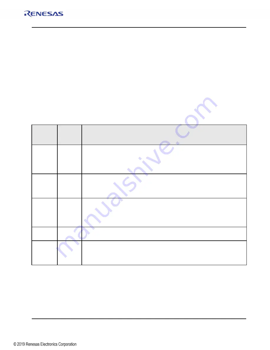 Renesas IDT Tsi574 User Manual Download Page 73