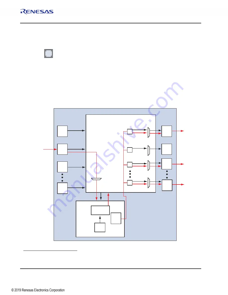 Renesas IDT Tsi574 User Manual Download Page 106