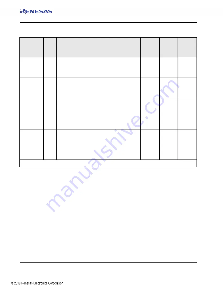 Renesas IDT Tsi574 User Manual Download Page 124