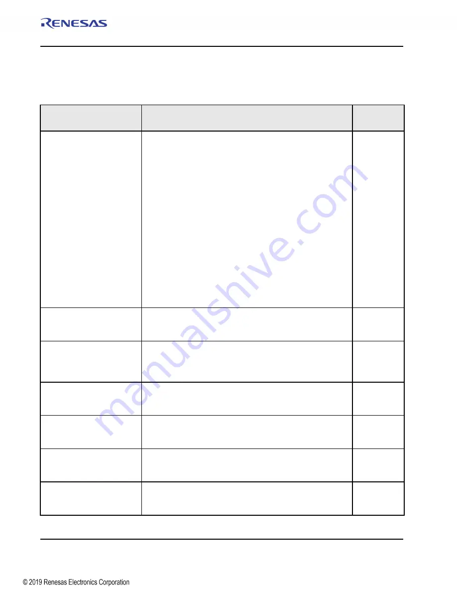 Renesas IDT Tsi574 User Manual Download Page 130