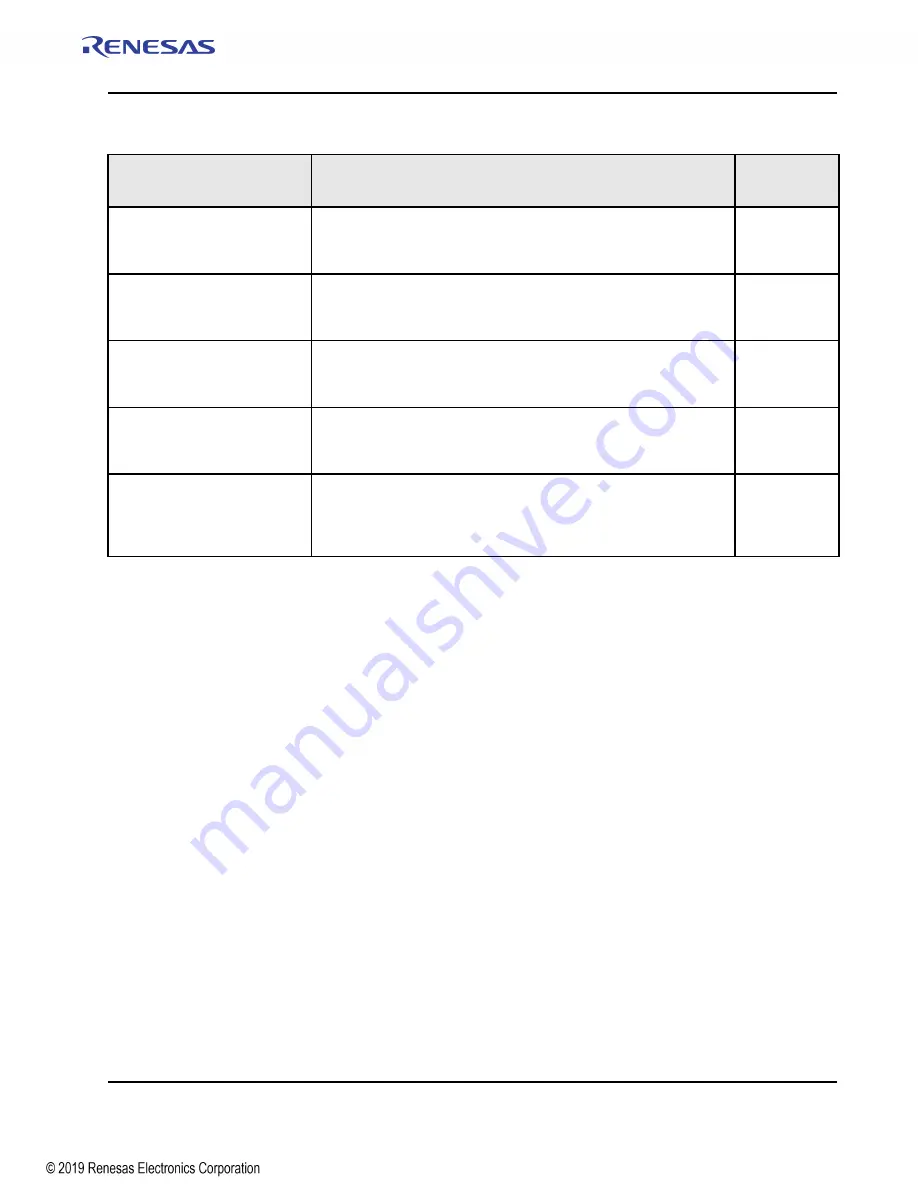 Renesas IDT Tsi574 User Manual Download Page 131