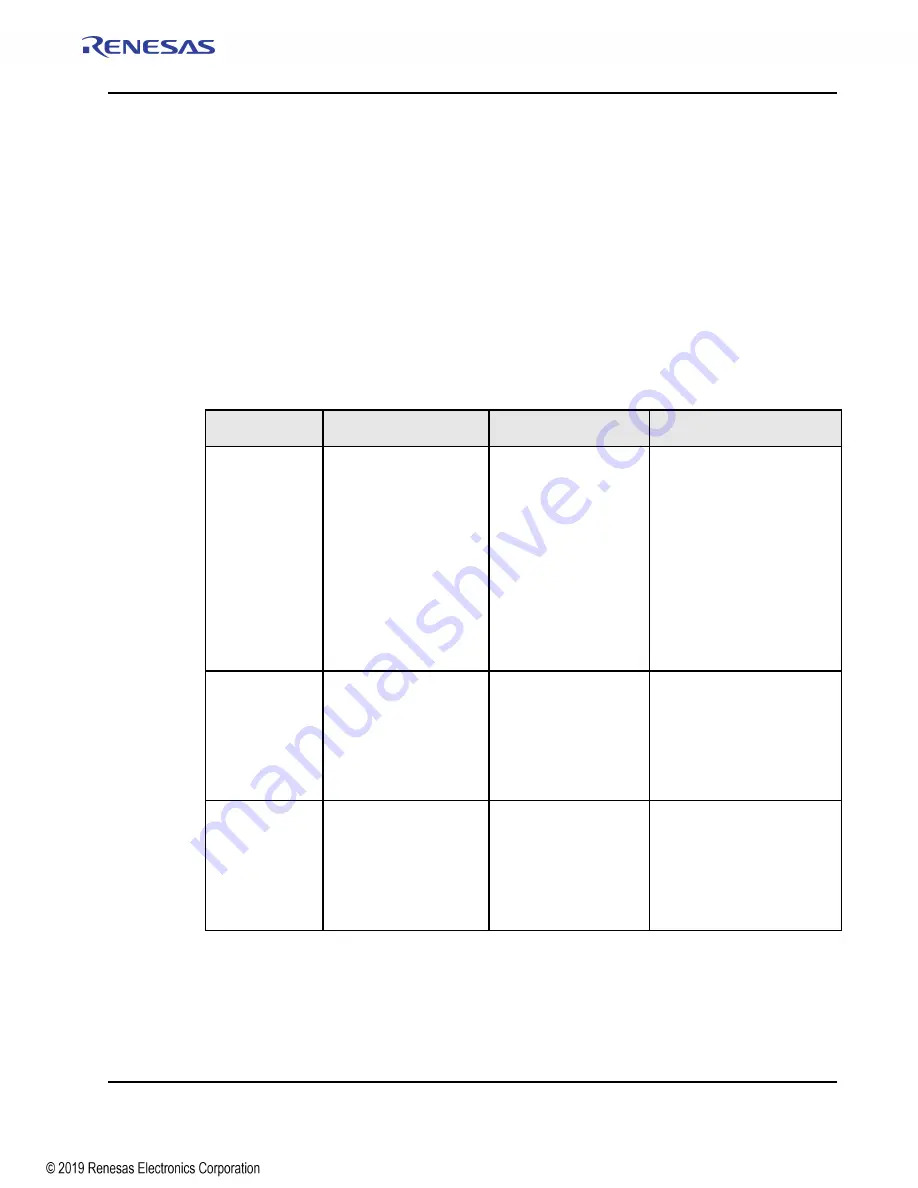 Renesas IDT Tsi574 User Manual Download Page 137