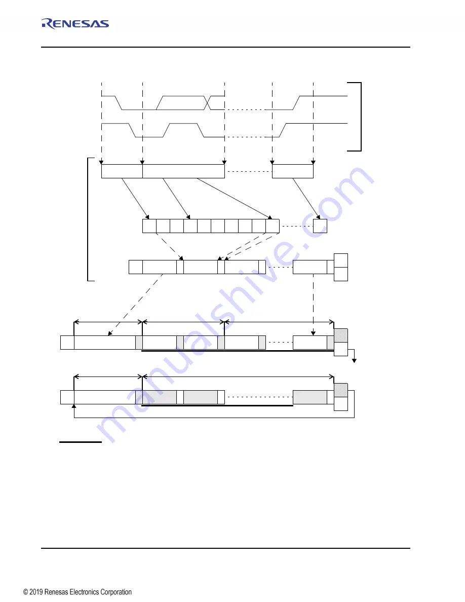 Renesas IDT Tsi574 User Manual Download Page 144