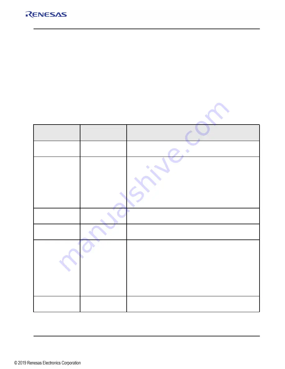 Renesas IDT Tsi574 User Manual Download Page 153