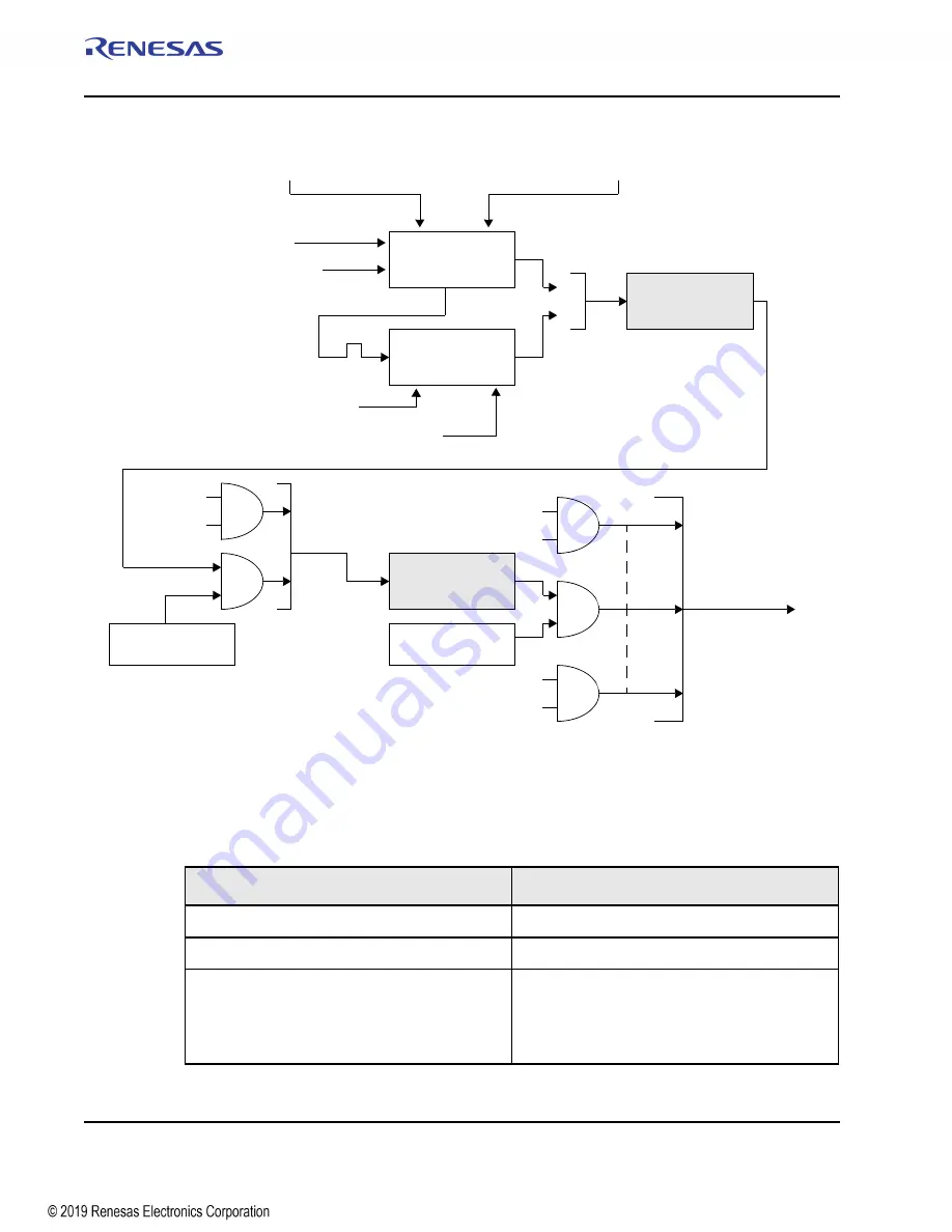 Renesas IDT Tsi574 User Manual Download Page 176