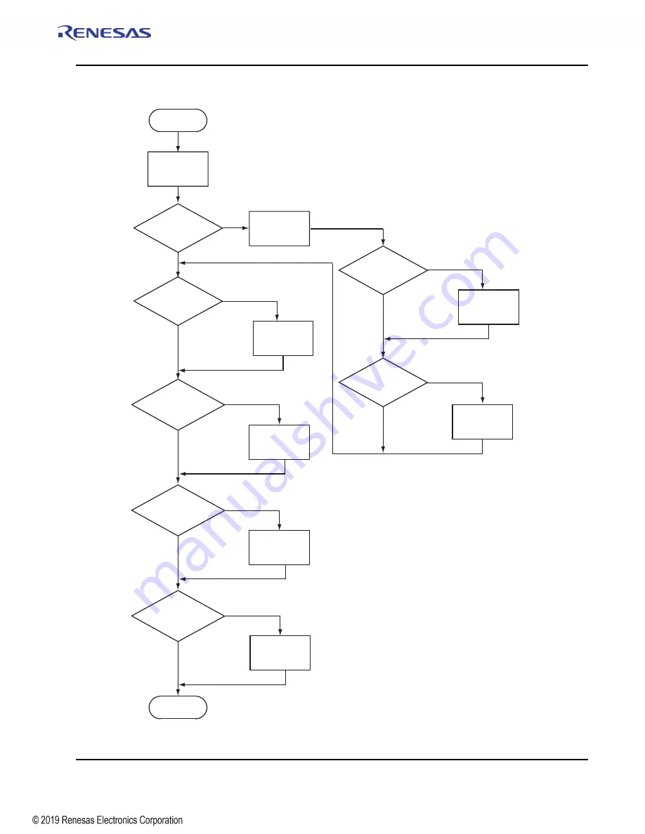 Renesas IDT Tsi574 User Manual Download Page 195