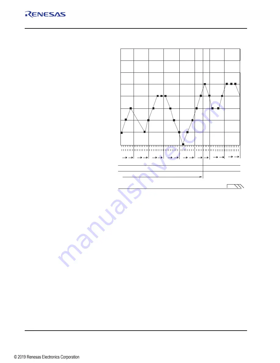 Renesas IDT Tsi574 User Manual Download Page 198