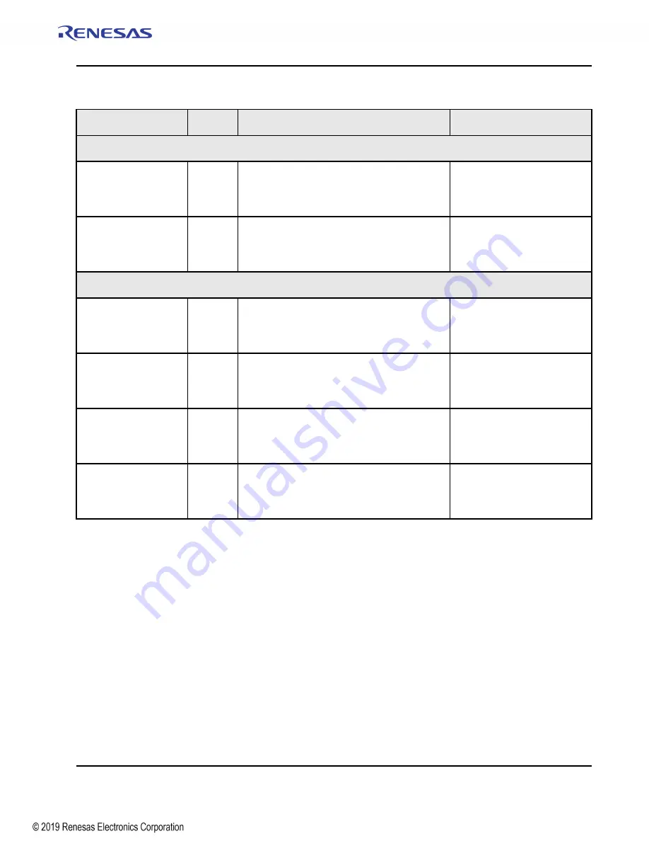 Renesas IDT Tsi574 User Manual Download Page 223