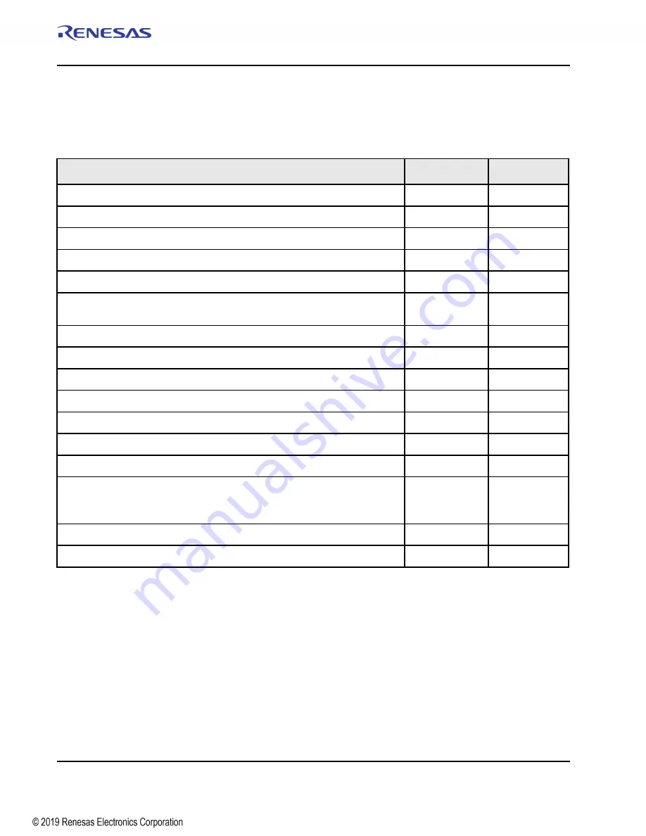 Renesas IDT Tsi574 User Manual Download Page 228